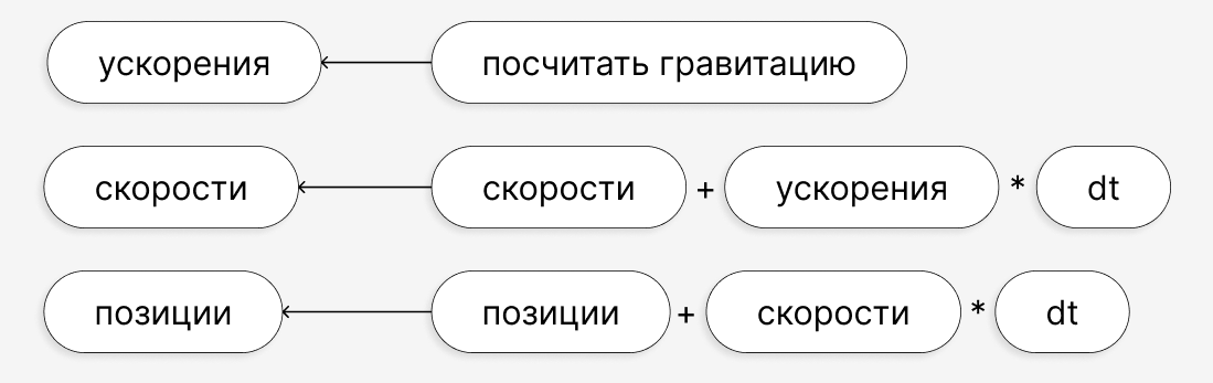 Обновление переменных